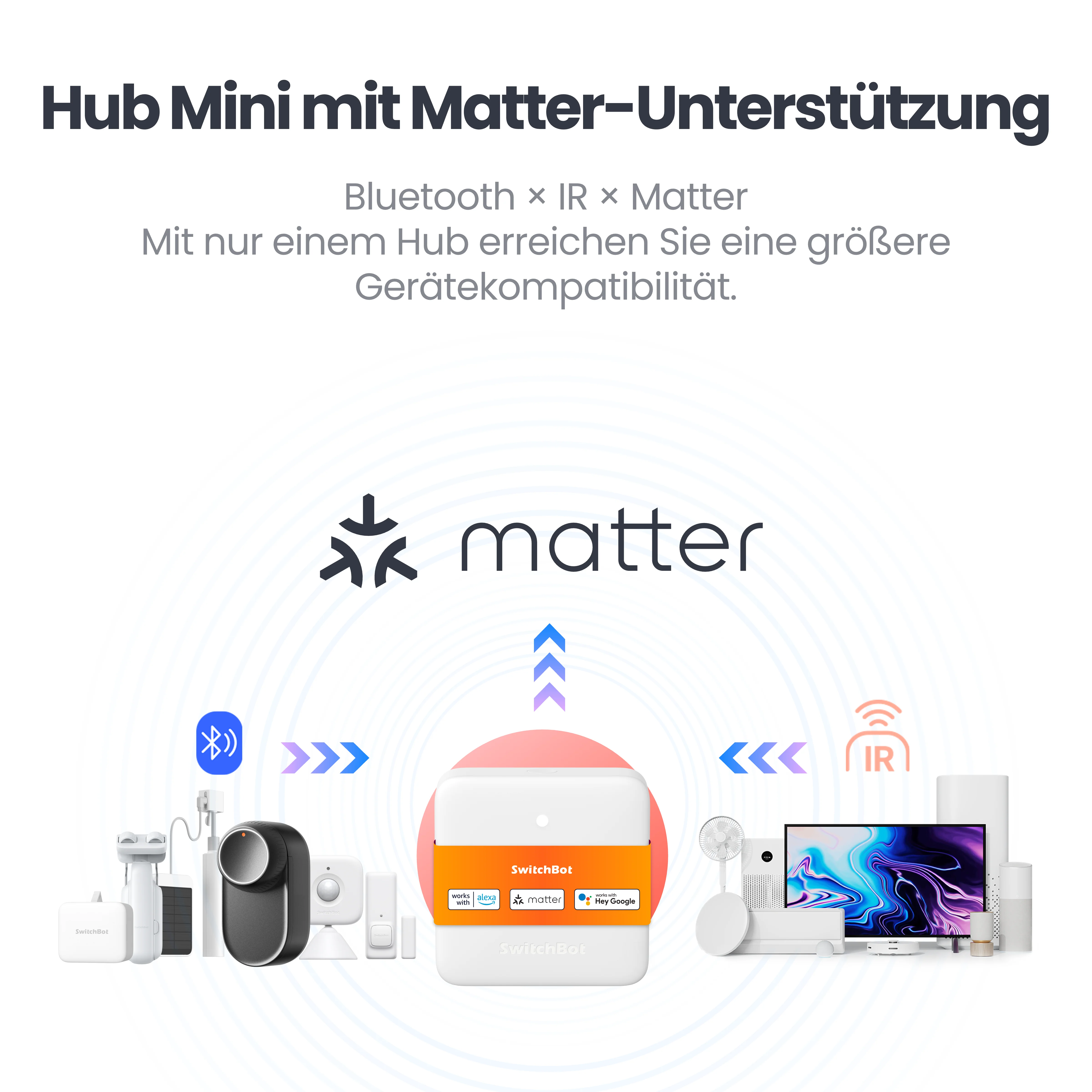 SwitchBot Presence Sensor Hub Mini Matter Combo - Image 2